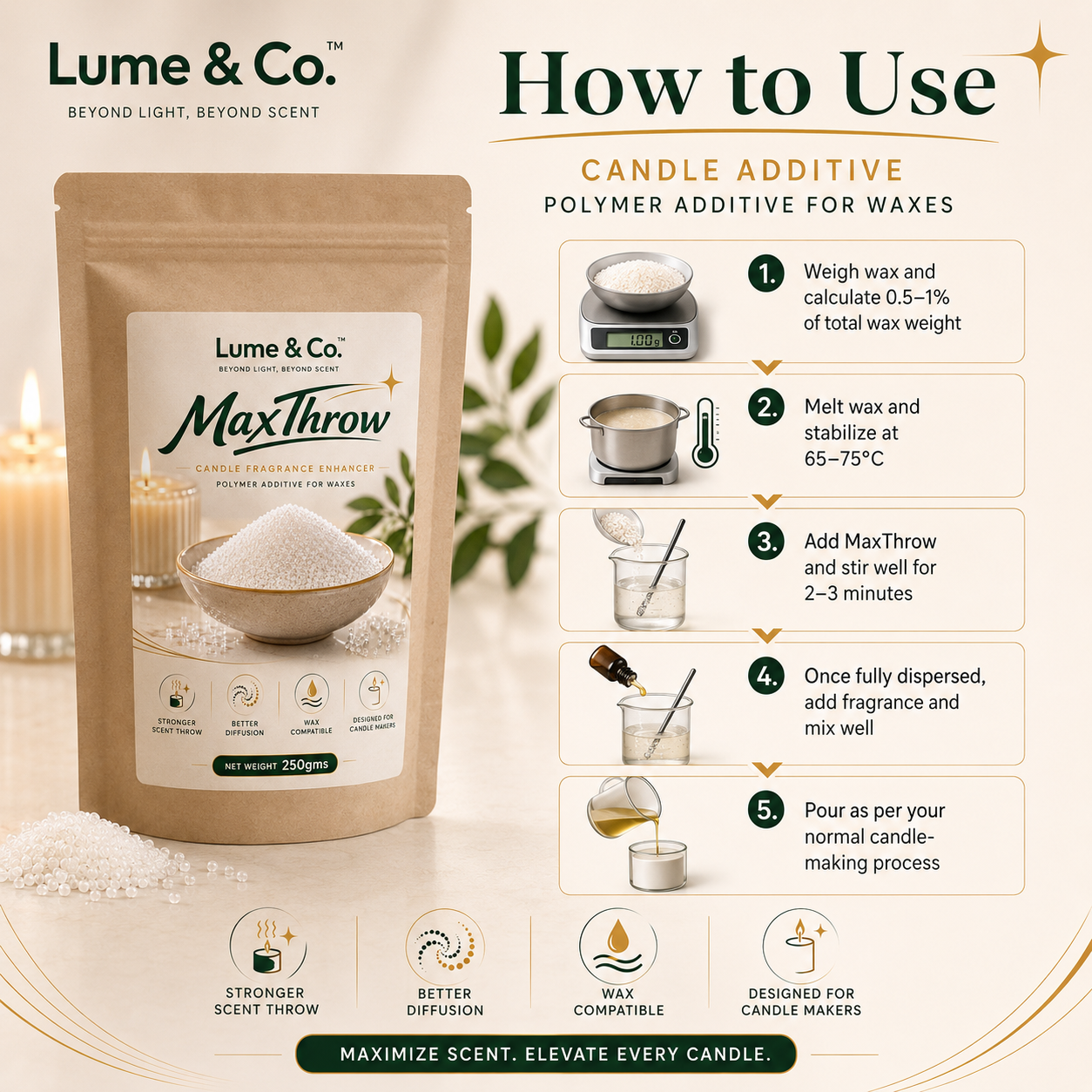 MaxThrow Candle Fragrance & Load Enhancer – 250gms Pack