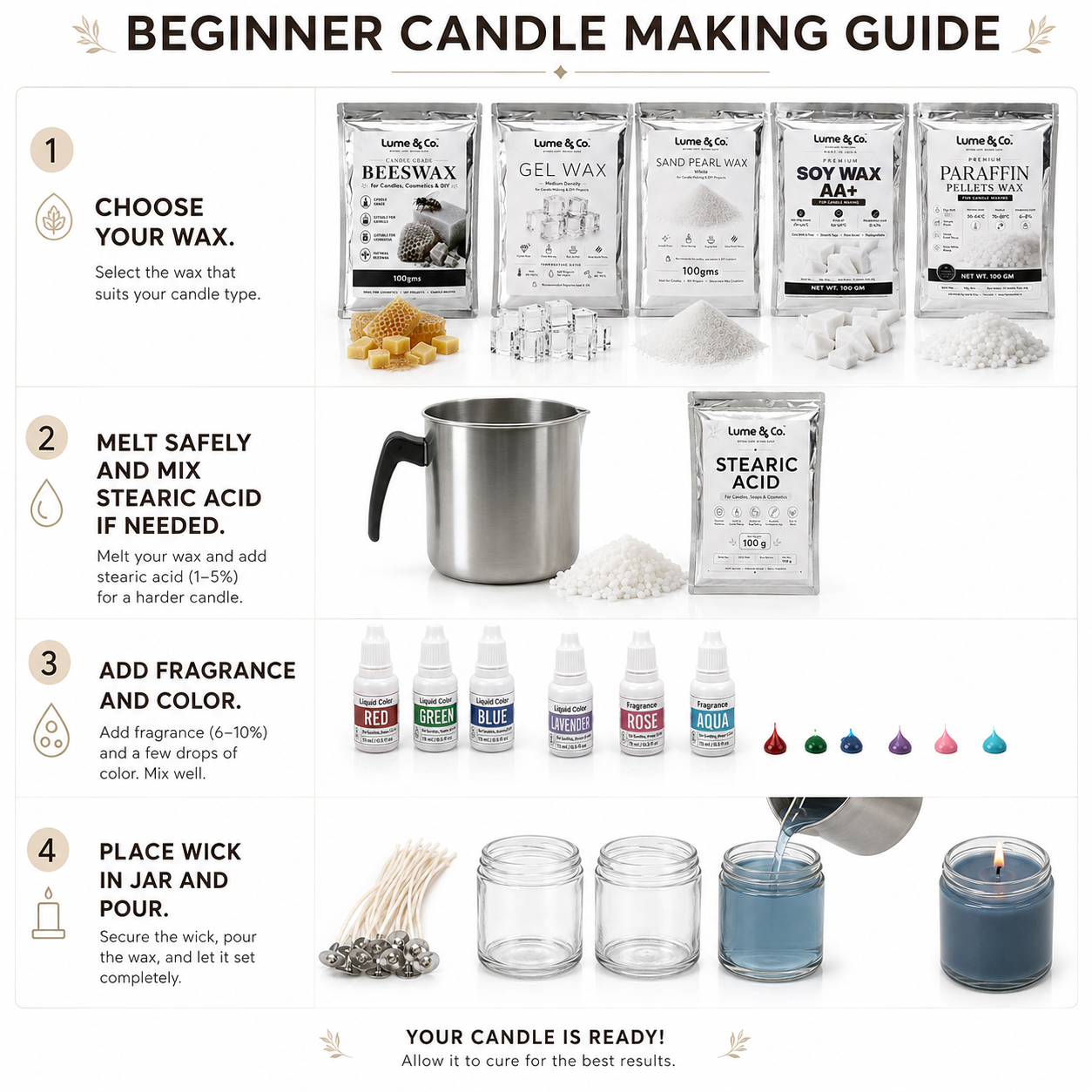 Candle Wax Trial Pack for Beginners – 5 Waxes + Stearic Acid + 2 Colours