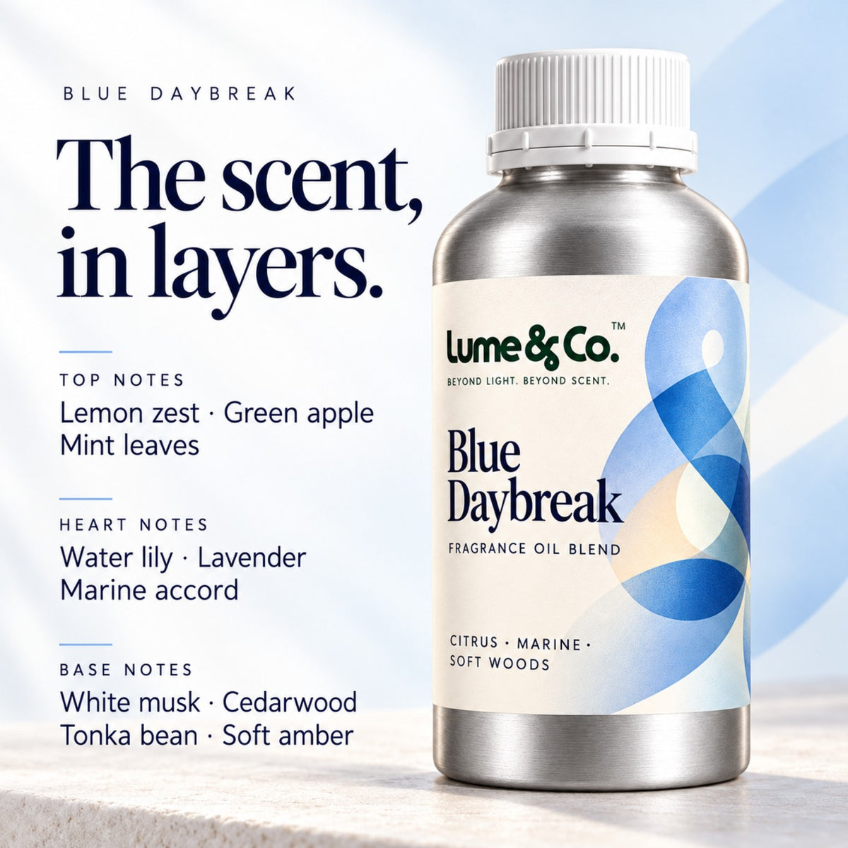 Blue Daybreak fragrance notes showing lemon zest, green apple, mint, water lily, lavender, marine accord, white musk, cedarwood, tonka bean and soft amber