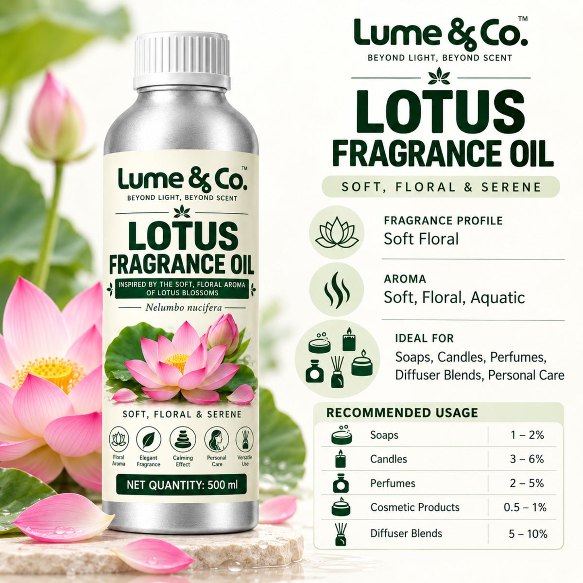 Lotus fragrance oil infographic showing soft floral aquatic aroma for soaps, candles, perfumes and diffuser blends