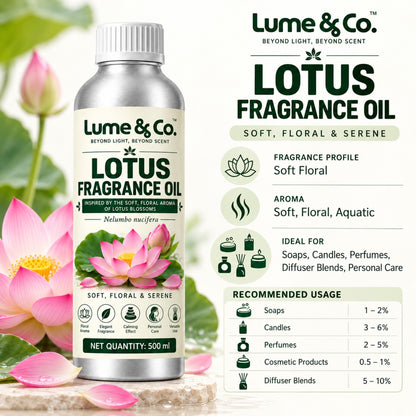 Lotus fragrance oil infographic showing soft floral aquatic aroma for soaps, candles, perfumes and diffuser blends
