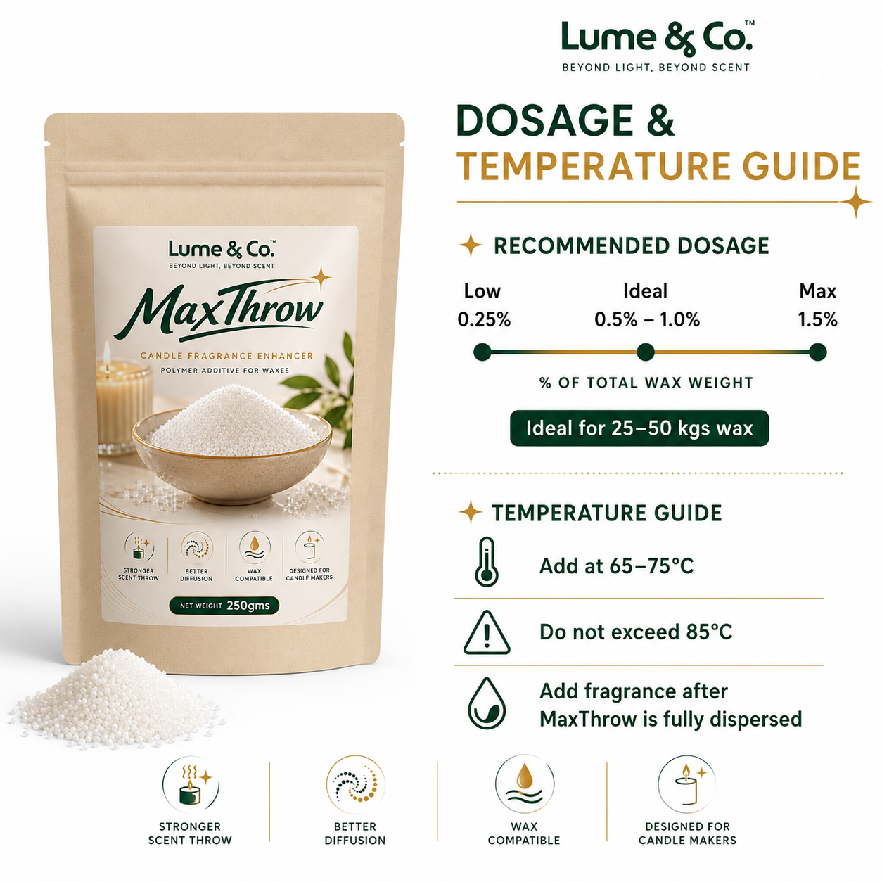 MaxThrow Candle Fragrance & Load Enhancer – 250gms Pack