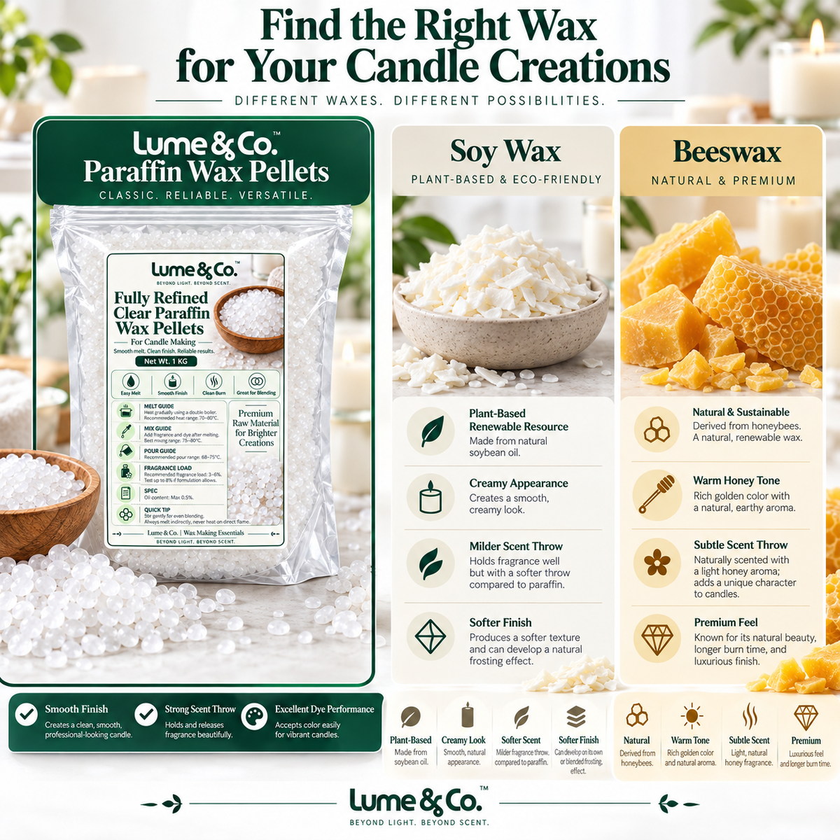 Premium Paraffin Wax Pellets by Lume & Co. | candle making material, product image 9 of 11